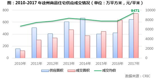 最新:徐州房价连涨26个月!成为机构研判样本:5大因素推动持