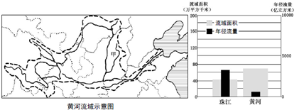 黄河流域水电站分布图黄河黄河干流示意图黄河流经的省区黄河流经省区