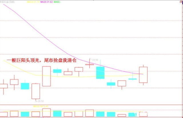 送你十六条短线操作口诀，助你立于股市不败之地！