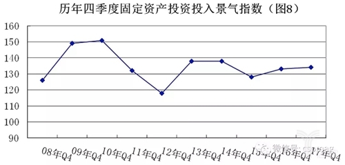 2017安防\＂景气\＂指数全析