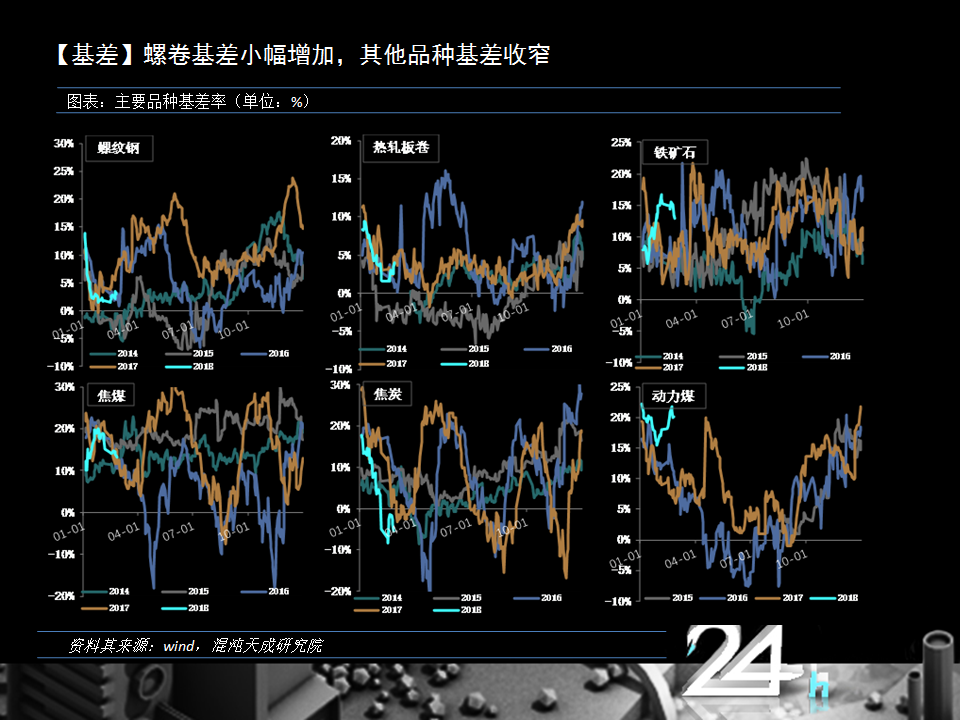 限产激发市场看涨情绪，黑色系供应缺口不在 | 黑色萌主周报