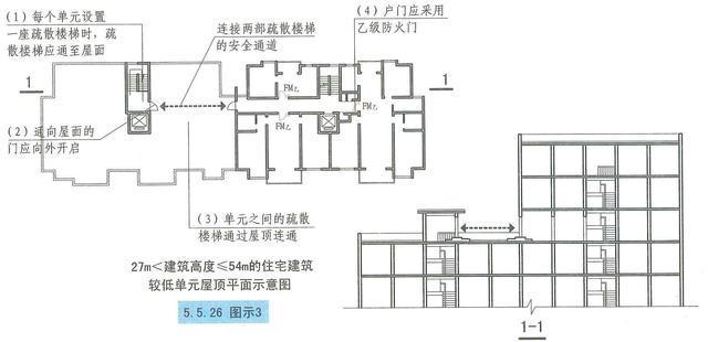 楼梯施工图注意事项（楼梯施工图尺寸标注要点） 建筑效果图设计 第5张