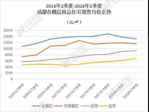 五大看懂成都现行楼市调控重点