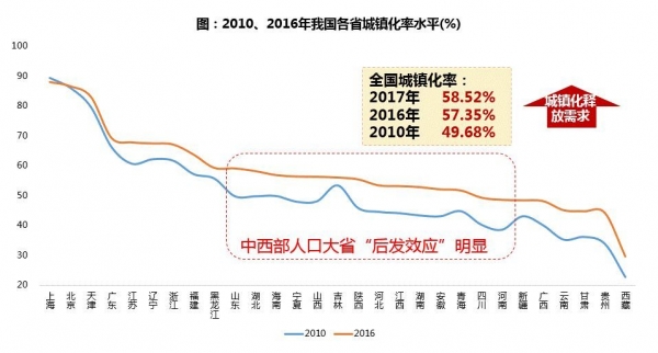 中国楼市20大预判!央企巨头透露了这些秘密