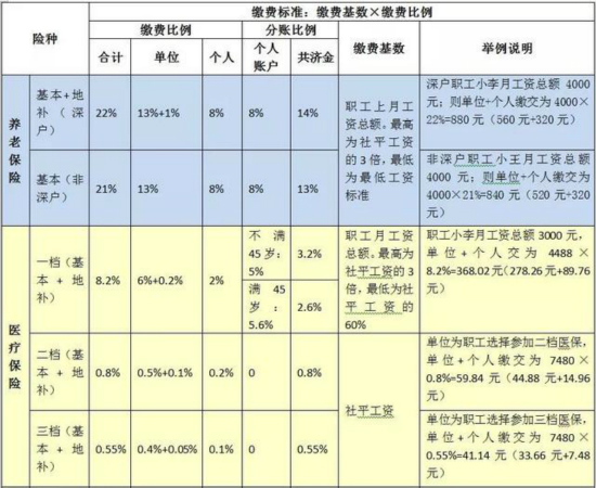 深圳社保可在线缴纳 只需3分钟 2018年深圳社