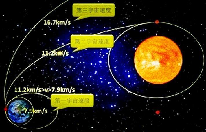 神仙的速度? 筋斗云的速度? 孙悟空能飞出银河系吗?