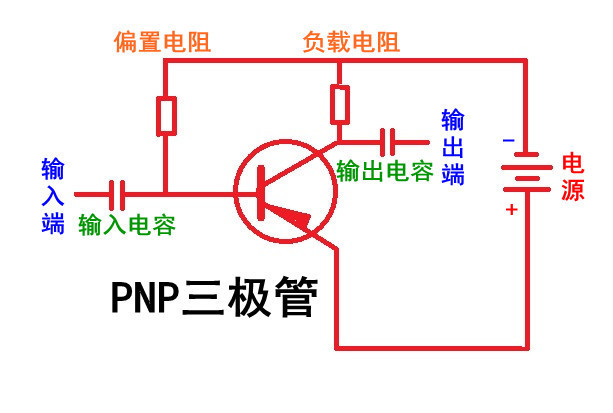 pnp型三极管电流方向_接线图分享