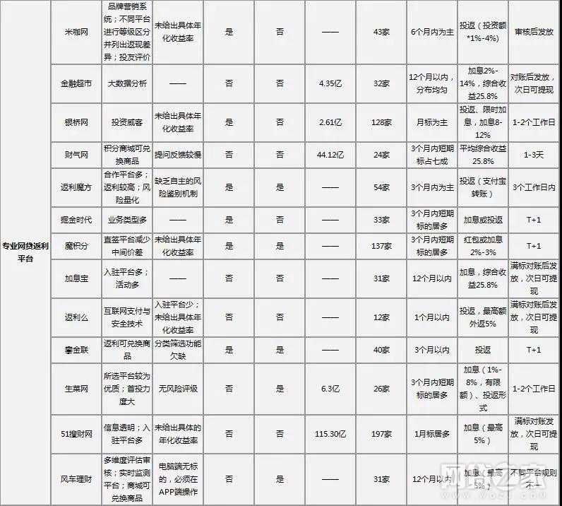 如何找到靠谱的返利平台提高收益?分享6个方法