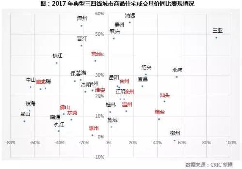 长三角热点三线城市楼市发展趋势研判