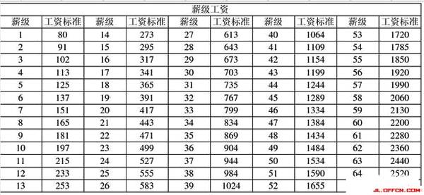 事业单位涨工资了!2018年事业单位薪资一览