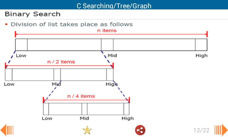 C Searching/Tree/Graph截图3