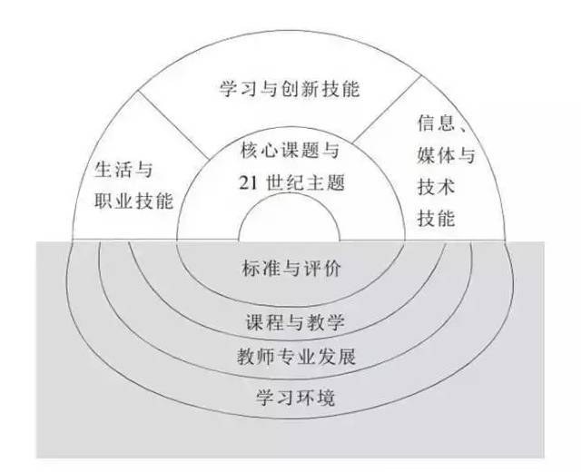 信息技术的基本特征包括什么 t01939e29fc0e1d01d0.jpg?size=641x520