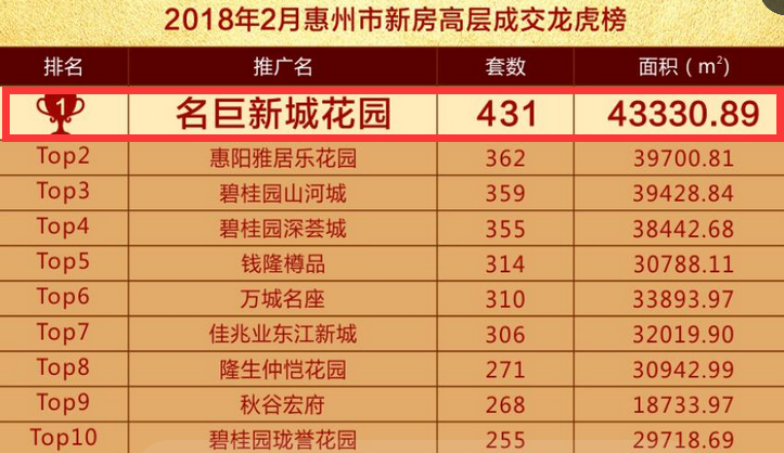 名巨新城10天热销超180套! 揭秘项目如何走出独立行情?