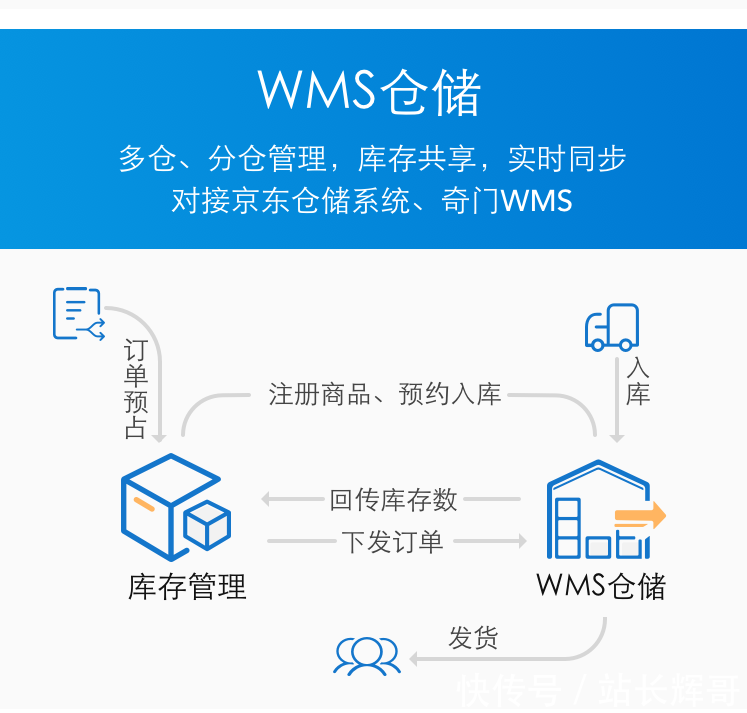 订单分发软件哪家比较好?小亚通电商erp有哪些