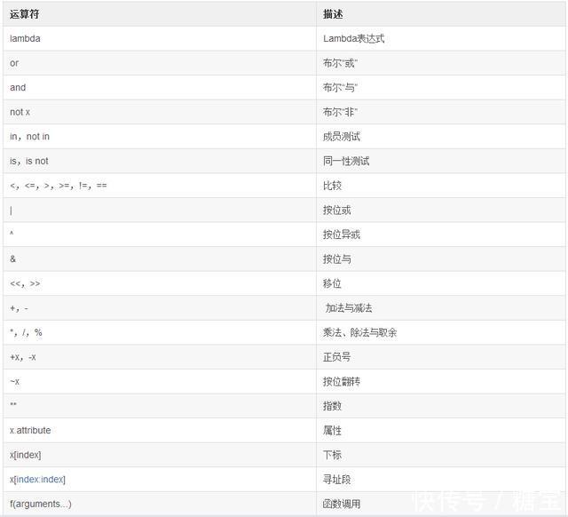 Python编程入门基础语法详解经典