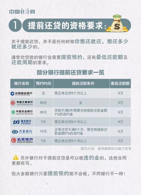 房贷25年，已经还了5年，剩余的房贷提前还清划算吗?