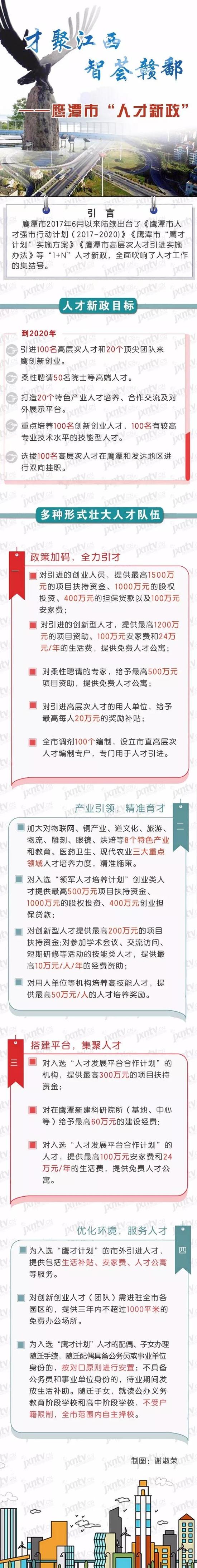 江西六地市组织部长齐聚南昌，只因这件大事!