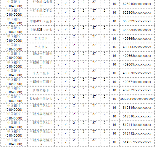 中国银行 卡号 开头的号码分几种?_360问答