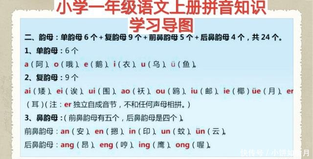 一年级的孩子记住这十张汉语拼音学习导图,立