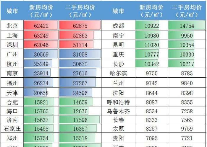 长沙市人均收入_长沙市地图