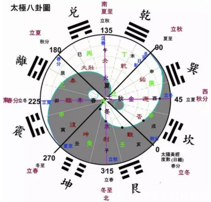 冬至一阳生,呓语呢喃--地雷复