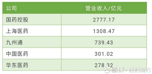 2017年中国医药上市公司之\"最\"来袭