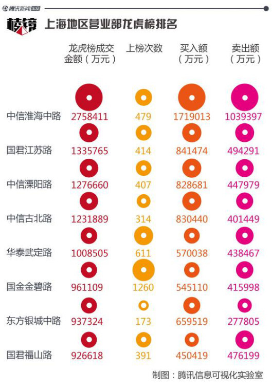 后徐翔时代的游资江湖调查:微信群里谈风花雪