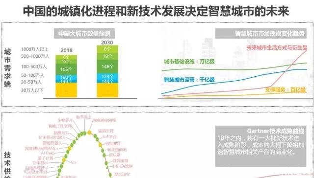 2019年中国智慧城市发展报告