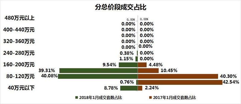 报告 | 瑶海楼市\＂量价齐跌\＂!房价跌8%，均价11952元\/㎡……