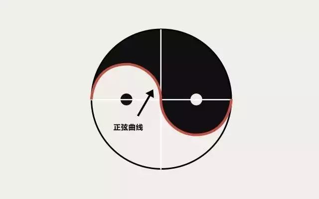 买房只要记住一句话,就永远不会出错