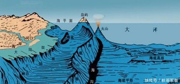 细思极恐!蛟龙号海下深潜6700米发现人类文明