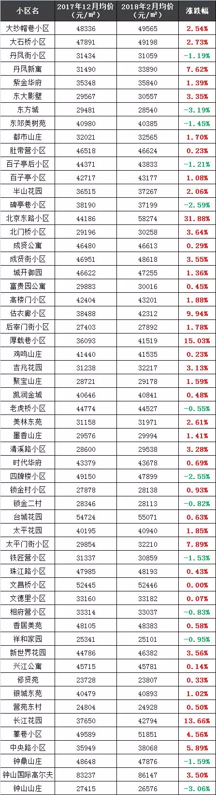 南京二手房价\＂跌跌不休\＂你家房子遭殃了吗?