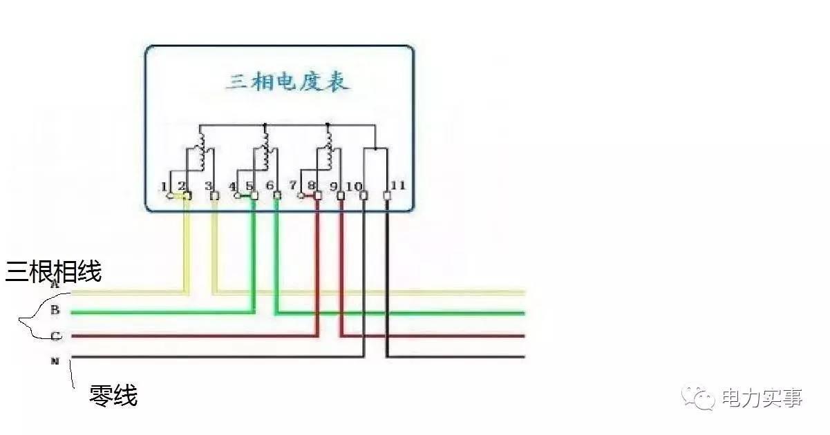 三相电和二相电有什么区别?