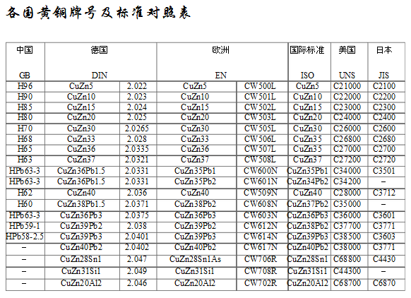 请问BSBM对应国标的铜材料牌号是什么?_36