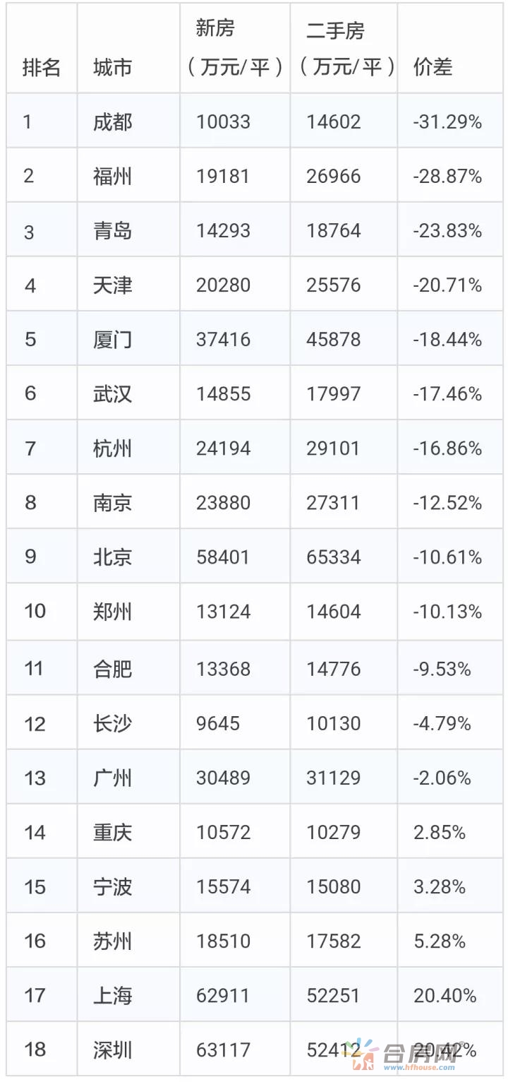 房价稳了却不敢买房 2018年合肥房价走势预测