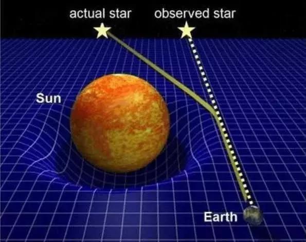 宇宙是什么样子?牛顿和爱因斯坦背道而驰，谁的想法才是正确的?