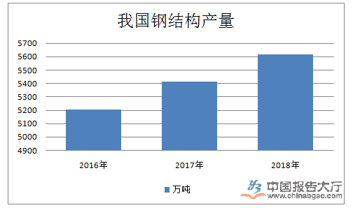 钢结构公司市场竞争力分析（钢结构市场竞争格局分析） 结构工业装备施工 第2张