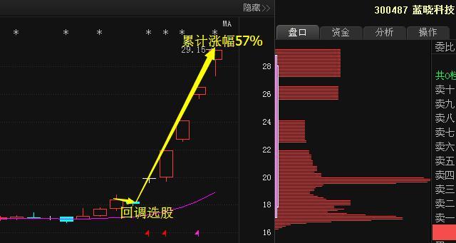 国产芯片第一龙头71跌至5元,股东增持89万股