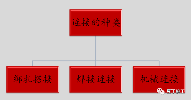 型钢连接质量控制方法(型钢连接制造工艺优化技巧,型钢连接施工前准备要点) 钢结构玻璃栈道设计 第2张 型钢连接质量控制方法(型钢连接制造工艺优化技巧,型钢连接施工前准备要点) 钢结构玻璃栈道设计 第2张