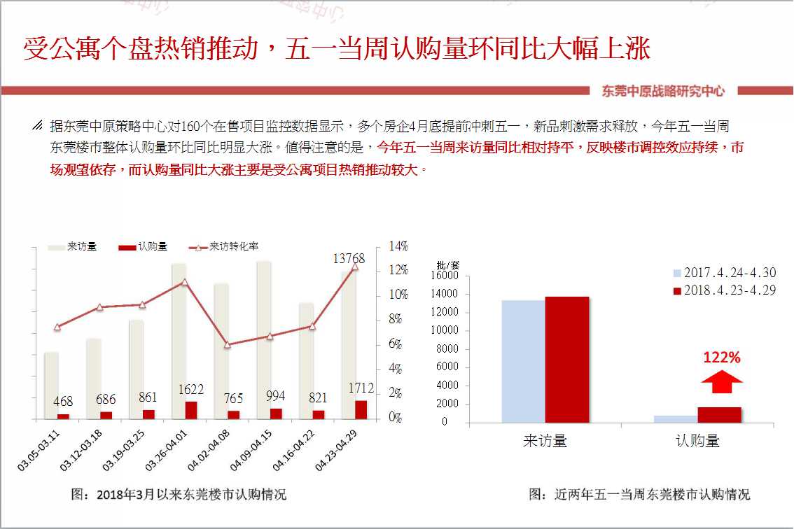 中原:五一前多地出台楼市调控 强力打击\＂炒房\＂行为