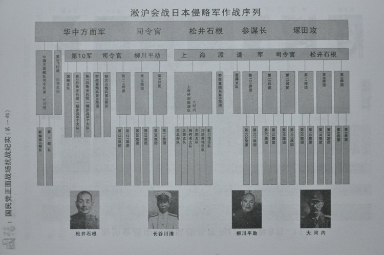 揭秘:抗日战争蒋介石指挥的10次大会战,全知道