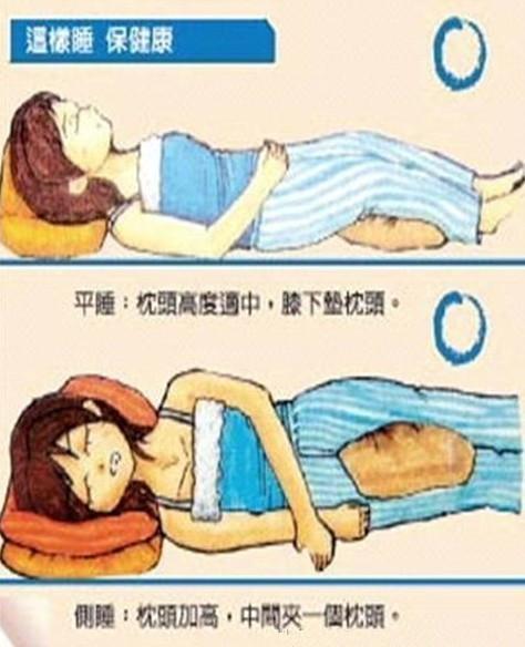 温馨提醒:睡觉时尽量选择稍硬一些的床垫,平躺时在膝盖下面垫一软枕