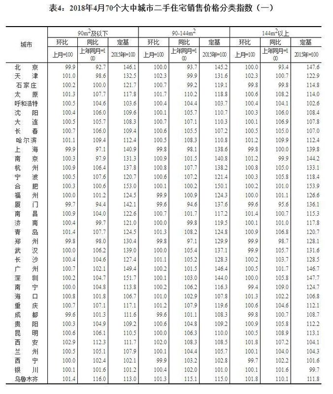 70城房价最新房价出炉,这个城市涨幅第一,扬州排……