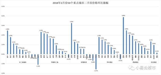 企暖回升?2018年1-2月份合肥房价分析及购房建议