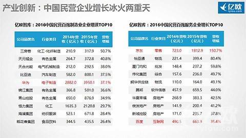 创业方向还是北京速记做To C的信息