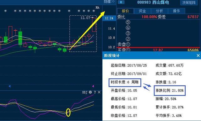 北方稀土股票