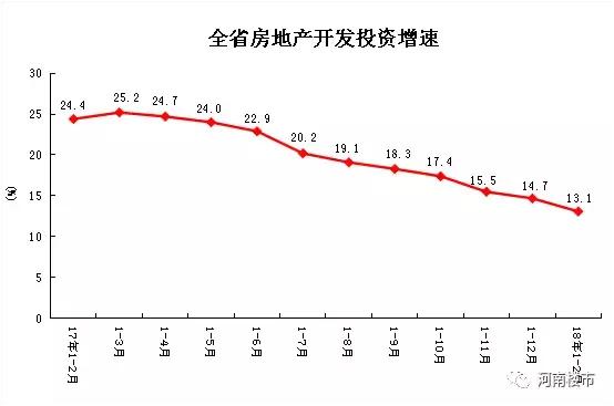 【速看】河南省18地市最新房价地图出炉，15城房价上涨!