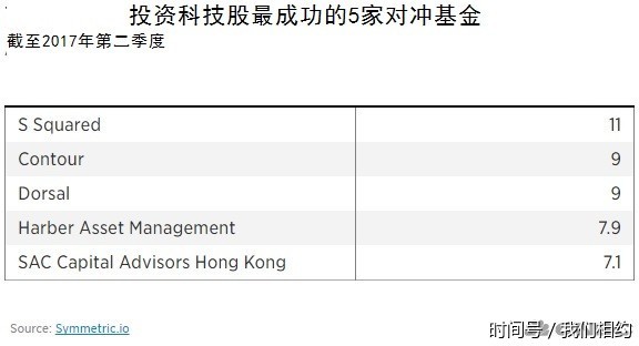 十佳股票热捧,阿里对冲基金持有其股票