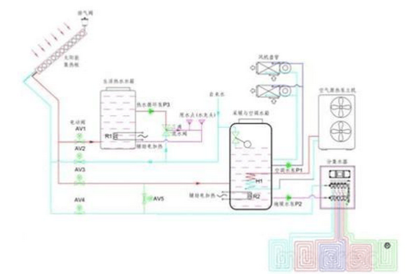 铺地暖的面积怎么计算方法_360问答