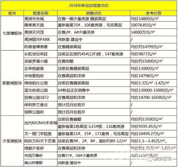 一周备案:3盘备案566套房要入市 最高要卖2.9万!